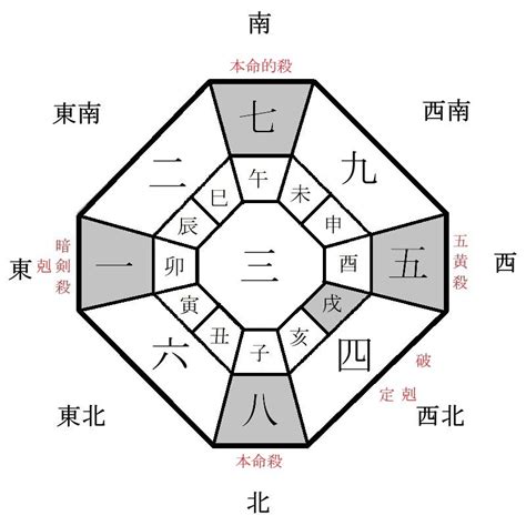 2024年方位|【2024年吉方位】九星気学で知る大吉方位はどっち…